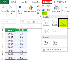 S Curve In Excel How To Make S Curve Graph In Excel With