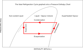 R410a Pressure Enthalpy Diagram Catalogue Of Schemas