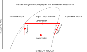 refrigeration basics definitions part 2