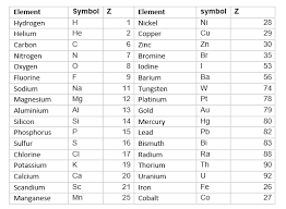 Atomic Number And Atomic Mass Number Definition Examples Questions In 2020 Mass Number Atomic Number Atom