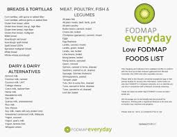 Downloadable Resources Tools Fodmap Everyday