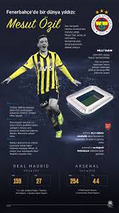 Check out the latest pictures, photos and images of mesut ozil from 2013. Bir Yildizdan Daha Fazlasi Mesut Ozil Son Dakika Haberleri