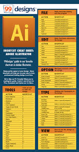 To magnify to the next preset percentage, activate the window you want to view and choose view > zoom in. Shortcut Cheat Sheet Adobe Illustrator Designer Blog Adobe Illustrator Shortcuts Illustrator Tutorials Graphic Design Tutorials