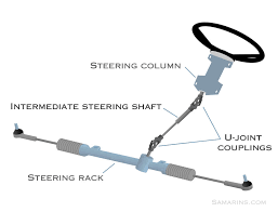 If you see a vehicle with this condition in your shop, follow the procedures in this tsb: Steering Shaft U Joint Coupling