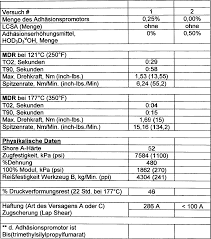 Das gewicht kommt in etwa hin aber die größe war ja voll daneben. De69818207t2 Process To Impart Low Compression Set To Liquid Injection Moldable Silicone Elastomers Google Patents