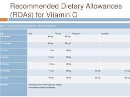 Jun 06, 2020 · taking vitamin c has also been associated with a reduced risk of gout (see what it does). Vitamin C