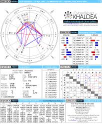 jack nicholson natal horoscope cyberworld khaldea