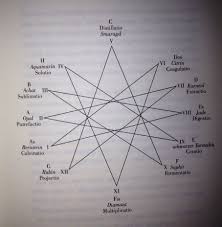 Wenn sie keine hochzeit grafik finden konnten. Kreis Der 12 Zeitreisenden Rubinrot Rubinrot Saphirblau Smaragdgrun Edelstein Trilogie