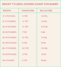 Acetaminophen Tylenol Dosage Chart For Infants Baby