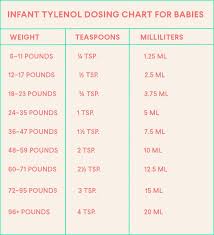 infant tylenol acetaminophen dosage chart baby tylenol