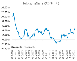 Inflacja jest utrzymującym się przez dłuższy czas procesem wzrostu cen w gospodarce narodowej, połączonym z dużą utratą wartości pieniądza. H8dsb9w33dlzlm