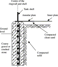 All this and the best thing was the price was much lower and it was in stock vs the competitors. Comparison Of Design Methods For A Tank Bottom Annular Plate And Concrete Ringwall Sciencedirect