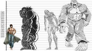 Baki Size Comparison | Biggest Characters - YouTube
