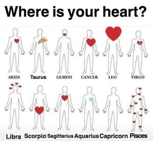 How zodiac placements process romantic attachment, AI generated