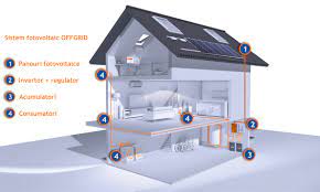 Astfel, etapele programul casa verde panouri fotovoltaice 2019 sunt următoarele conditii eligibilitate pentru programul casa verde panouri fotovoltaice 2019 informațiile prezentate sunt conform indicațiilor oferite de către administrația fondului pentru. La PreÈ Mic Moda Inalta Aliexpress Panouri Fotovoltaice Pentru Casa Pret Afstidelhi Org