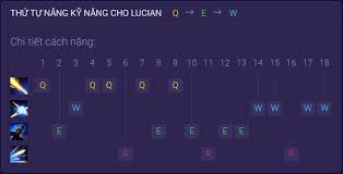 Used To Play Ad And Would Play Some Lucian, Got To Level 6. Switched To Mid  This Season And Just Started Playing Lucian Mid. Got My 3 Tokens In The  First 5