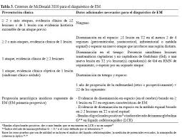 El panel internacional para el diagnóstico de la esclerosis múltiple, estableció las últimas revisiones a los criterios diagnósticos de mcdonald en 2017, estos criterios se basan en el número de brotes y la evidencia objetiva de daño neurológico mediante signos clínicos así como en dos pilares fundamentales que son la demostración de. Guia De Practica Clinica Para El Diagnostico Y Tratamiento De Esclerosis Multiple En Adultos