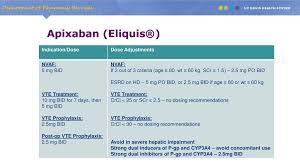 Management Of Direct Oral Anticoagulants Ppt Download