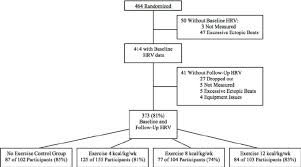 Drew Heart Rate Variability Assessment Schematic Diagram