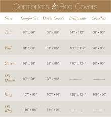 Overall, this is a very good comforter for the price. Dimensions Full Size Bedspread Yahoo Image Search Results King Size Duvet Twin Size Comforter Queen Size Duvet