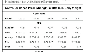 Max Bench Press Calculator