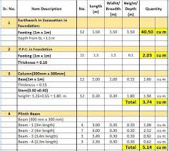 4.8 bill of quantities provide transparency. Building Estimation Excel Sheet Full Quantity Calculation Civiconcepts