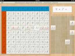 Addition Charts A Montessori Approach To Math By Rantek