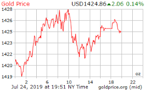 Gold Price On 24 July 2019