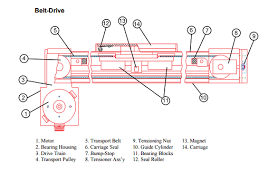 A linear resonant actuator (lra) is a vibration motor that produces an oscillating force across a single axis. How Does A Rodless Electrical Linear Actuator Work Engineering Stack Exchange
