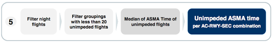 performance indicator additional asma time aviation intelligence unit portal