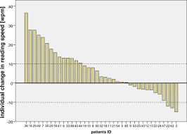 We did not find results for: Effects Of Home Reading Training On Reading And Quality Of Life In Amd A Randomized And Controlled Study Springerlink