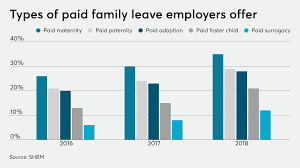 You get time off from work to bond with your newborn baby and recuperate from the however, do note that that the employment act 1995 only applies to peninsula malaysia. Intel Expands Paid Leave Benefits For 2020 Employee Benefit News