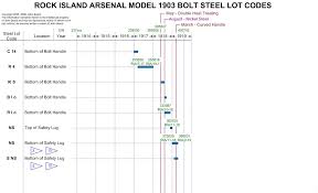 Steel Lot Code Charts