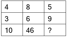 Missing Number Puzzles With Answers For Competitive Exam