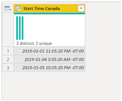 Similar conversions between your chosen time zones. Handling Different Time Zones In Power Bi Power Query Powered Solutions