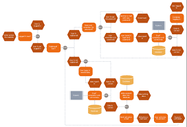 Login And Registration Processing How To Help Customers Be