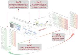 AI, Robots, and Swarms