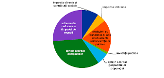 Impozitele directe ajută la scăderea inflației în economie, deoarece reduc puterea de cumpărare a persoanelor, dar obțin o proporție semnificativă din veniturile acestora. Bce Raport Anual 2020