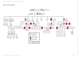 The Royal Disease Hemophilia