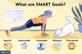 The goal for children who are overweight is to reduce the rate of weight gain while . Smart Goals Template For Lifestyle Change