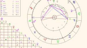 23 Unbiased 0800 Birth Chart