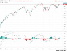 Vxx Look Out Below Ipath S P 500 Vix Short Term Futures