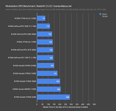 Best Workstation Gpus 2018 Premiere Autocad Vray Blender