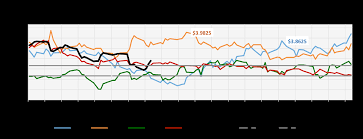 U S Corn Futures Trading Outlook Weighing Market Risks