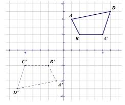 Menghayati dan mengamalkan ajaran agama yang dianutnya 2. Pengertian Transormasi Geometri Jenis Jenis Dan Contoh Soal