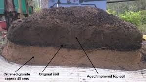 In time, we will add a drip irrigation system to the garden bed, making it even the best height for a raised garden bed will depend on your access to good quality dirt and costs you may need to incur to fill the garden bed. How Much Drainage And Soil Do I Need In A Raised Garden Bed Self Sufficient Me