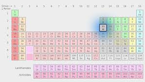 An Introduction To Alloys Part 3