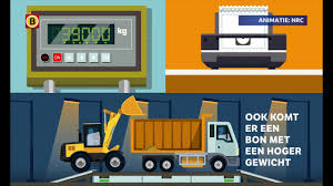 Op grond van verschillen tussen meetresultaten en modelberekeningen sprak staatssecretaris dijksma onlangs het vermoeden uit dat mestfraude een rol speelt bij de hoge concentraties van nitraat in het. Zo Ziet Mestfraude Eruit Animatie Nrc Youtube