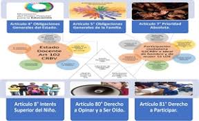 La declaración de los derechos del niño fue aprobada por las naciones unidas el 20 de noviembre de 1959. Planes De Clase Leer Los Derechos De Los Ninos Ninas Y Adolescentes