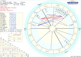 My Chart Many Planets On The 8th House Astrologers